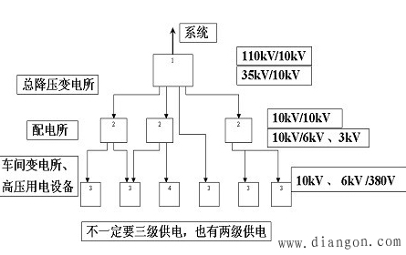 工厂供电的基本要求