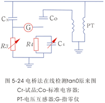 绝缘的在线检测