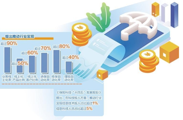 保险锚定数智化转型