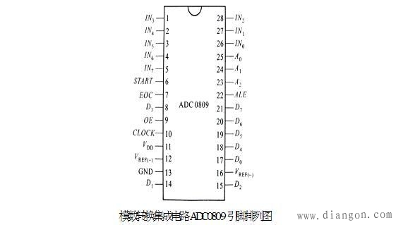 模数转换集成电路ADC0809