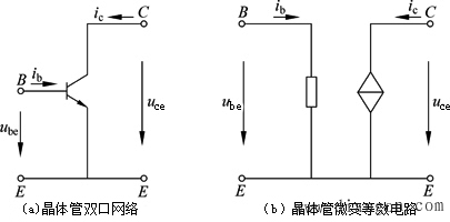 微变等效电路法的动态分析