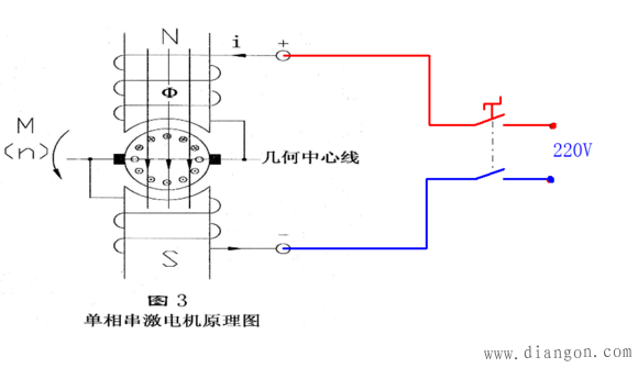 串激式电机原理