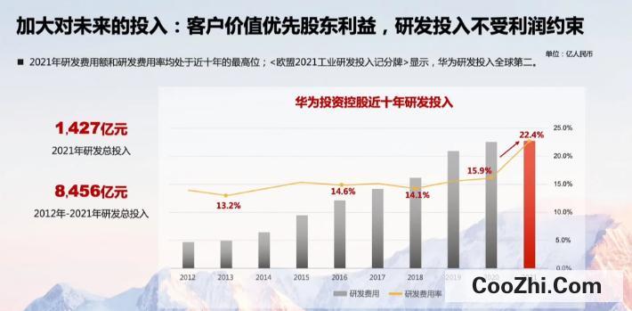 华为 2021 年度经营财报发布会，有哪些信息值得关注？优质