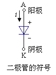 二极管的符号