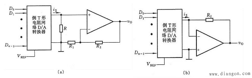 (D/A)转换器的输出方式