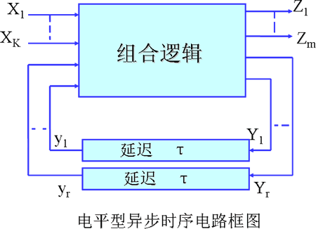 电平异步时序逻辑电路的分析与设计