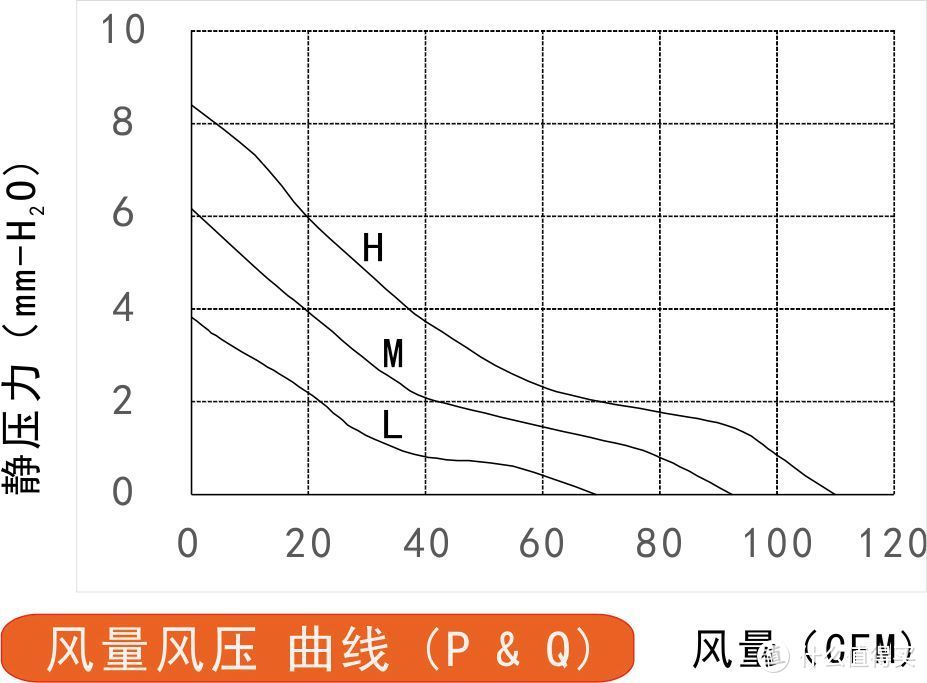 浅谈散热风扇：“呜呜”异响从何而来？