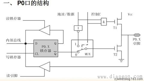 51单片机的P0口电路结构