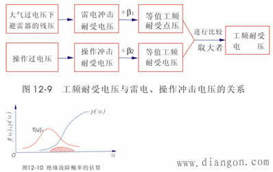 绝缘配合的基本概念与基本方法