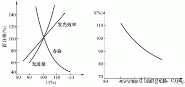 电压偏移对用电设备的影响