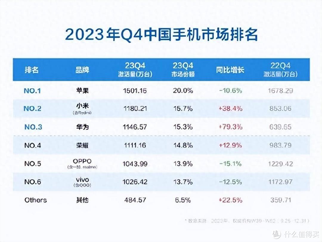 爽了三年，苹果在中国的好日子，2024年要到头了？